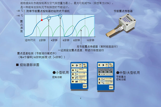 好利旺冷凍式空氣干燥機CRX系列